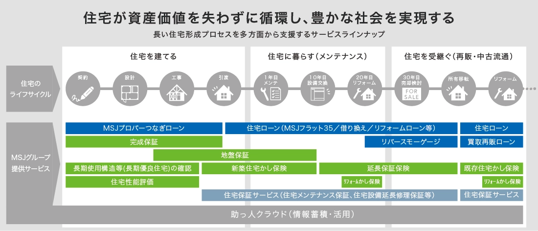 サステナビリティに関する商品群